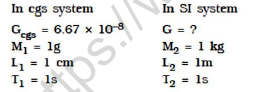 CBSE Class 11 Physics Units And Measurements Notes